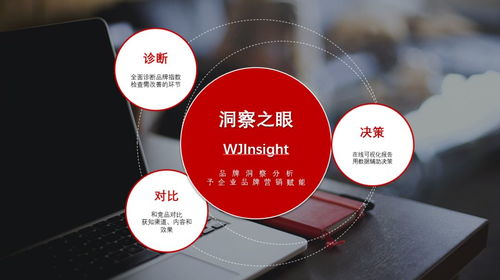 文軍營銷 以“產(chǎn)品+服務(wù)”雙擎驅(qū)動(dòng)，構(gòu)筑軟件銷售市場的獨(dú)特品牌優(yōu)勢(shì)