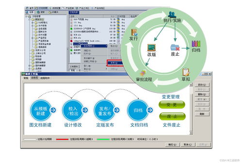 PLM系統(tǒng)數(shù)據(jù)模型 核心概念及其在軟件銷售中的價(jià)值
